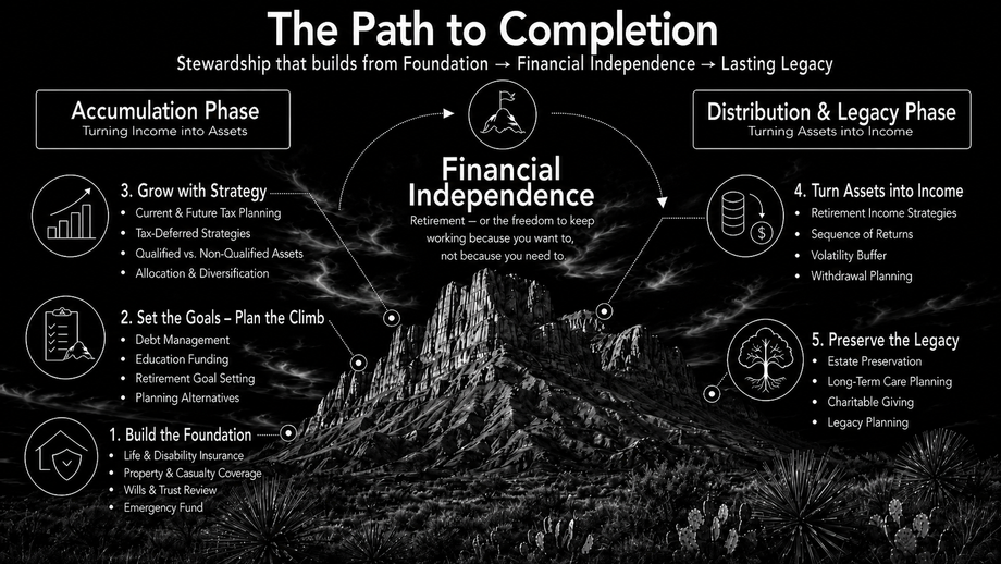 The Path to Completion